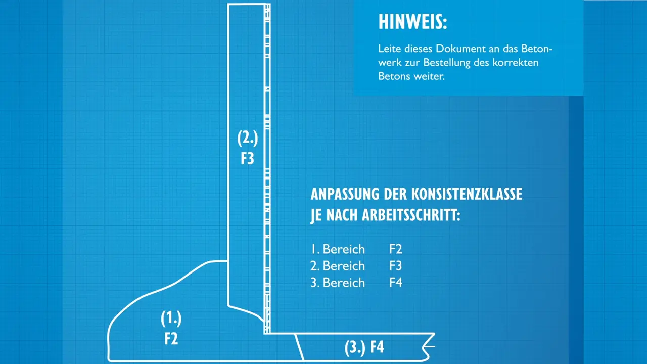 Beton Pool verschiedene Plastizitäten