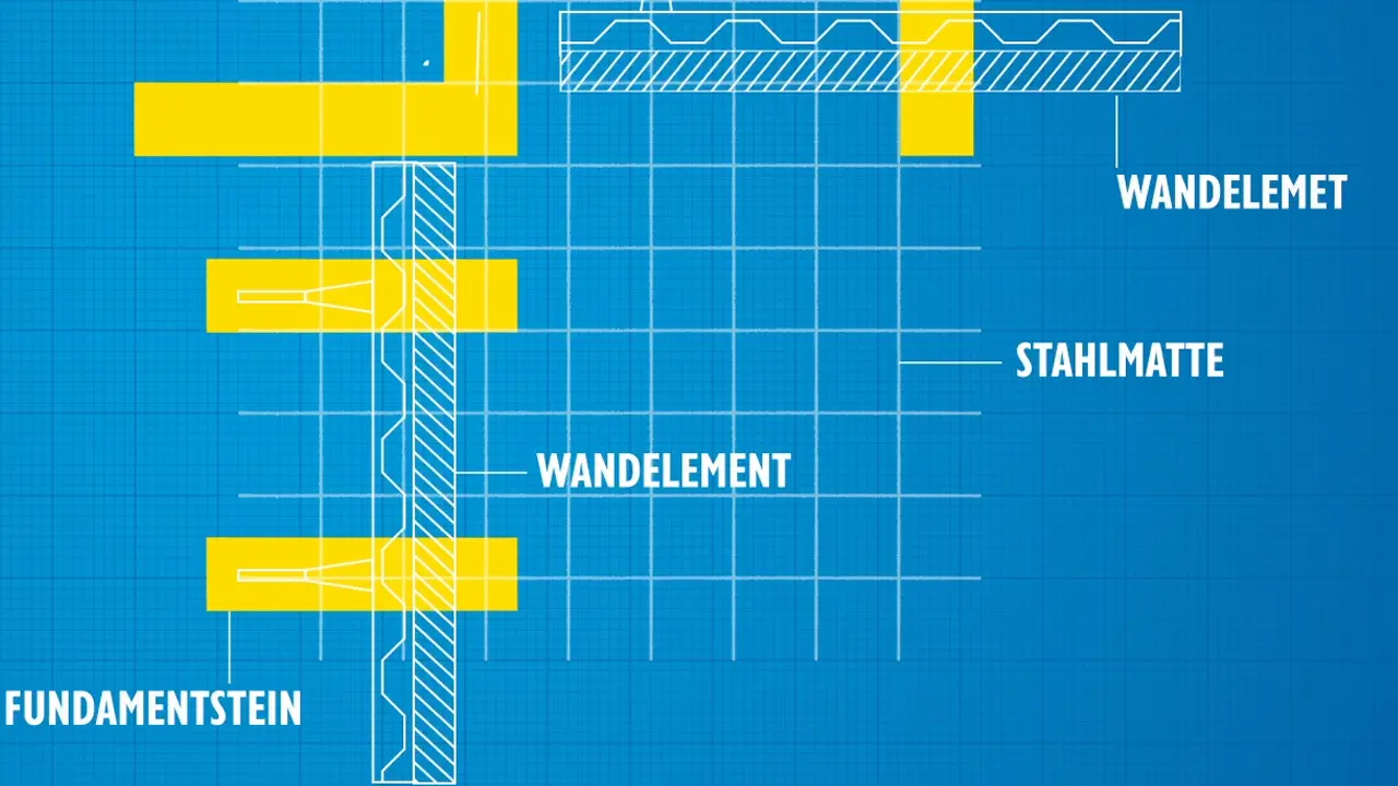 Pool Wandelemente Position